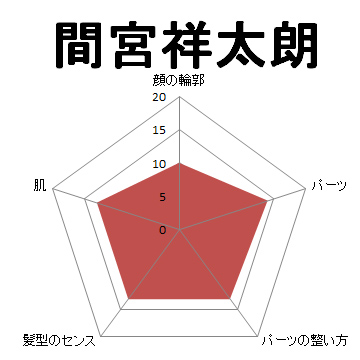 顔面偏差値,有名人,芸能人,イケメン,美人