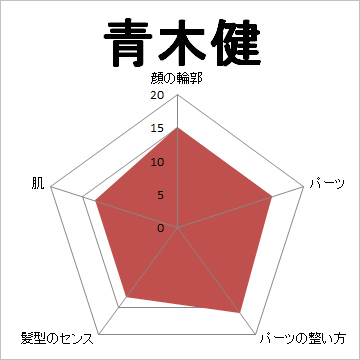 顔面偏差値,有名人,芸能人,イケメン,美人