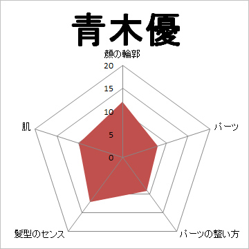 顔面偏差値,有名人,芸能人,イケメン,美人