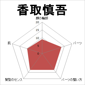 顔面偏差値,有名人,芸能人,イケメン,美人