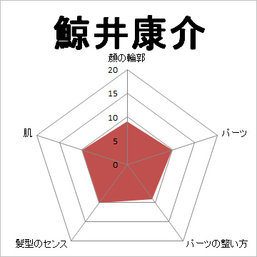 顔面偏差値,有名人,芸能人,イケメン,美人