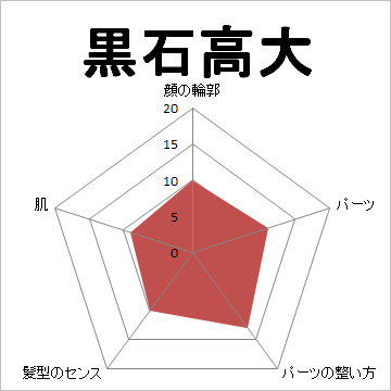 顔面偏差値,有名人,芸能人,イケメン,美人